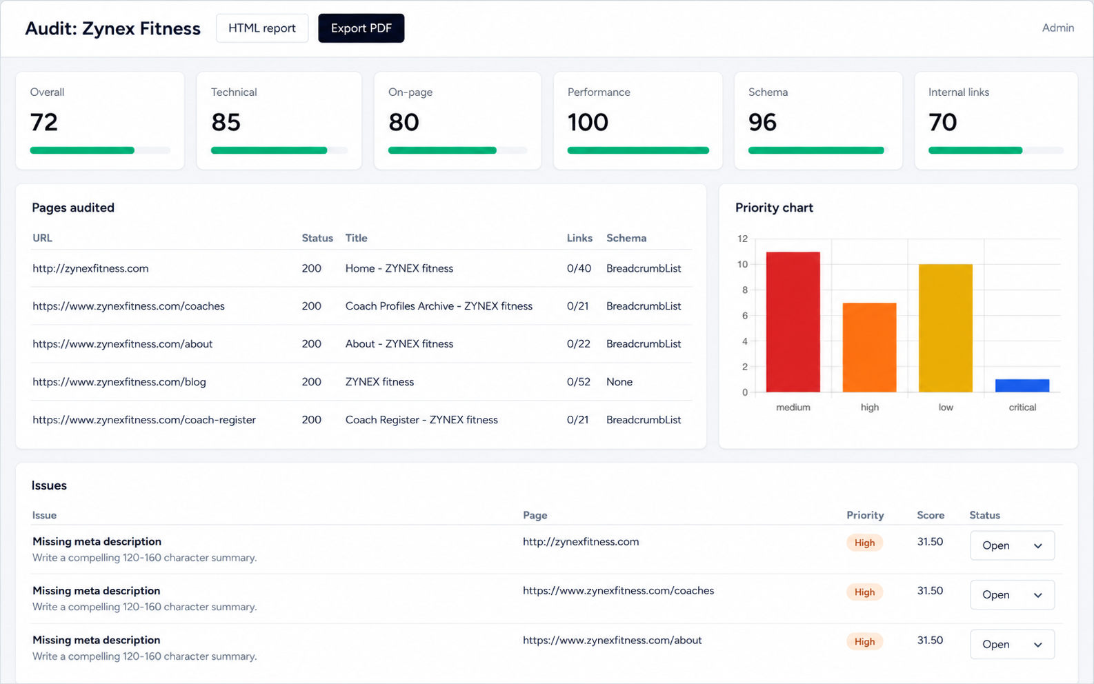 SEO dashboard screenshot